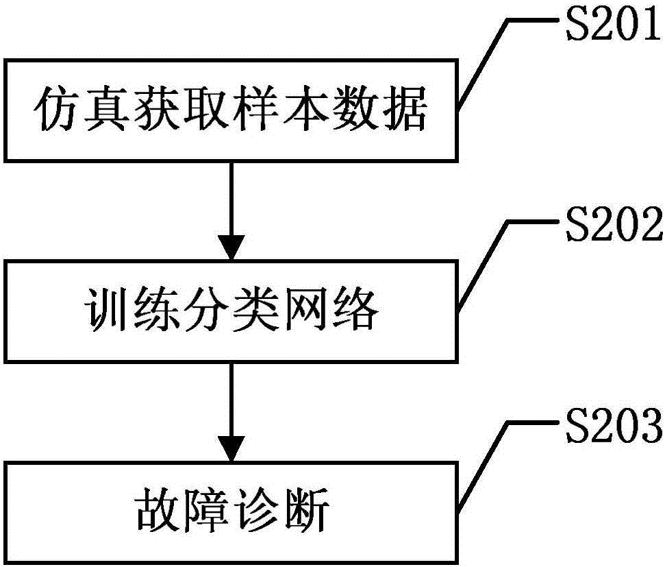 基于深度学习与复数特征的模拟电路故障诊断方法与流程