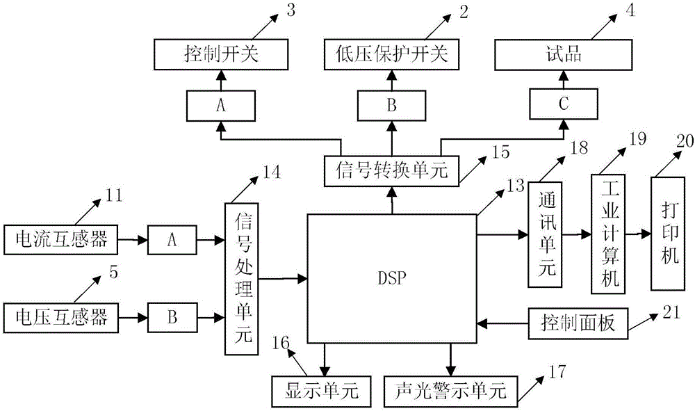 數(shù)字式低壓直流開(kāi)關(guān)通斷能力檢驗(yàn)裝置及檢驗(yàn)方法與流程