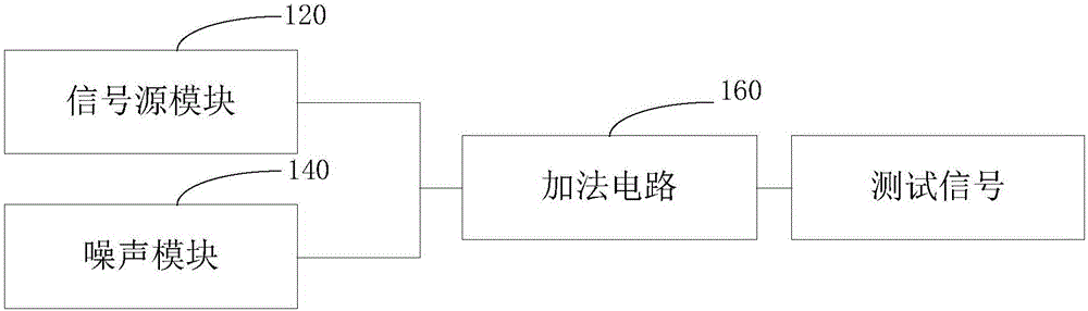 鎖相放大器測(cè)試結(jié)構(gòu)和方法與流程