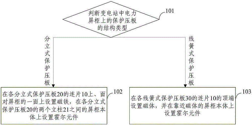 一種基于霍爾傳感效應(yīng)的保護(hù)壓板狀態(tài)監(jiān)測(cè)方法及系統(tǒng)與流程