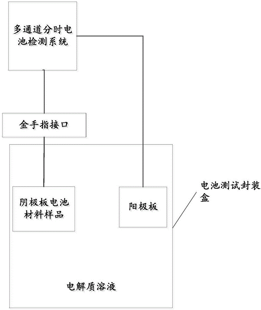 一種提高電池測試通量的電路、裝置及方法與流程