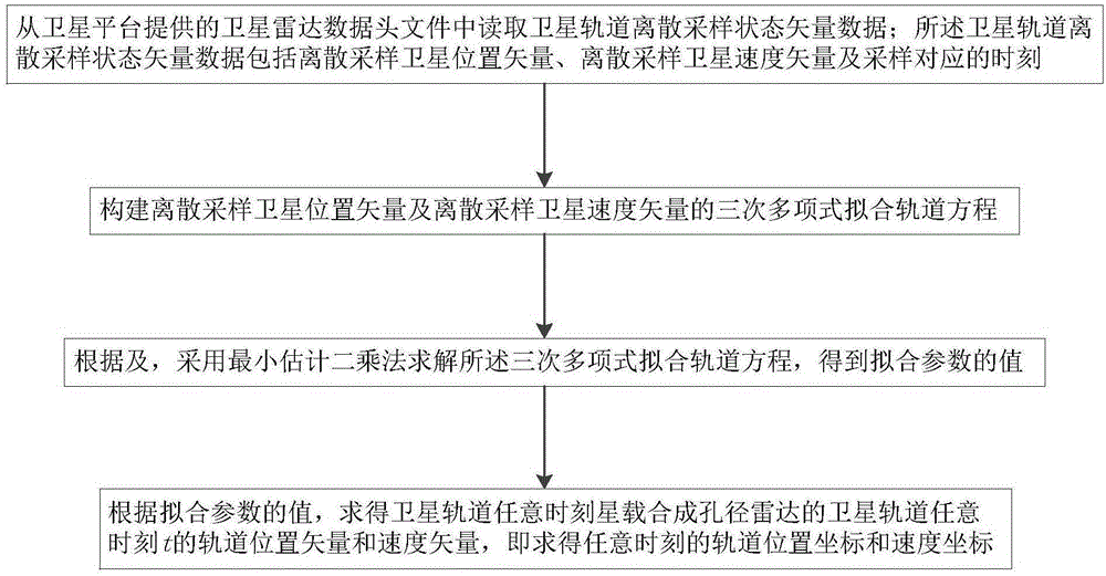 一種輸電線路在星載合成孔徑雷達成像中的電磁仿真方法與流程