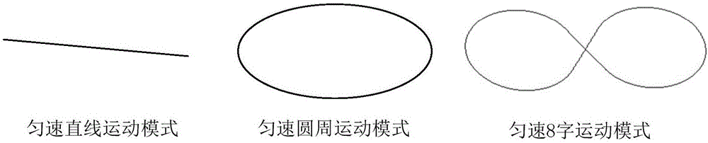 一種基于EEMD和支持向量機(jī)的飛機(jī)運(yùn)動(dòng)模式識(shí)別方法與流程