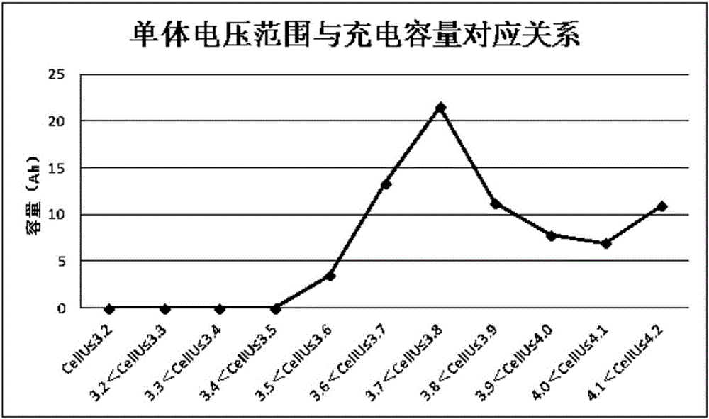 一種整車狀態(tài)下的電池健康狀態(tài)估算方法及系統(tǒng)與流程