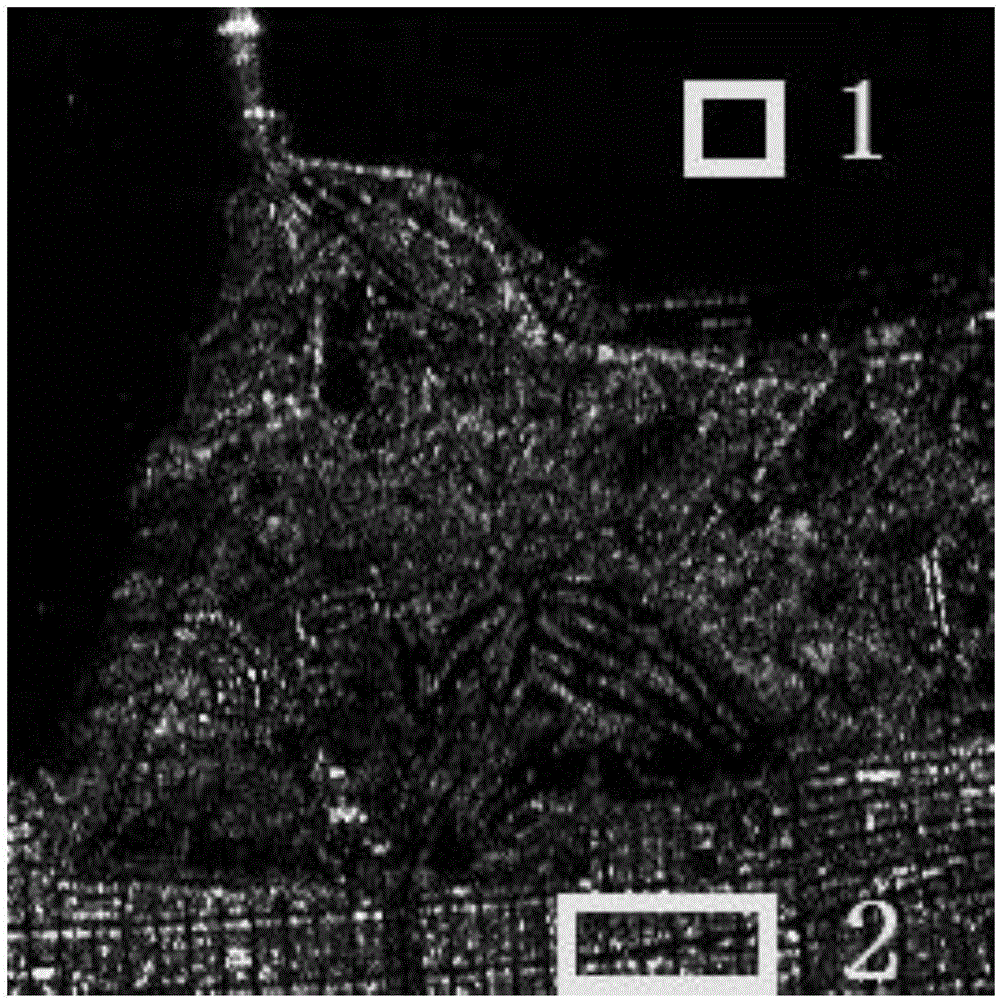 一种全极化合成孔径雷达图像斑点噪声滤波方法与流程