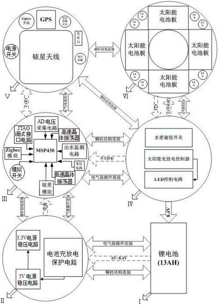 一种新型海洋铱星GPS信标机的制作方法与工艺