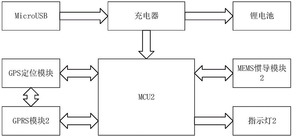 一種基于GPRS移動(dòng)端的人員定位裝置的制作方法