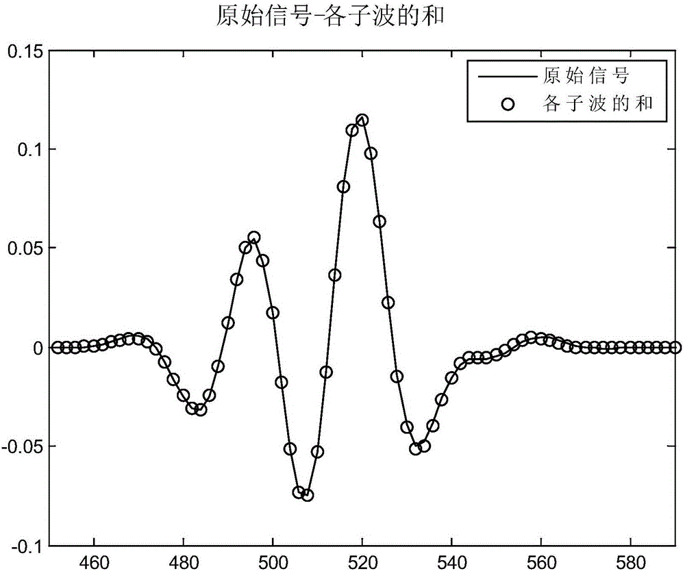 一種頻率域的子波分解方法與流程