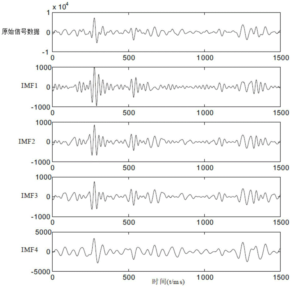 基于互補(bǔ)集合經(jīng)驗(yàn)?zāi)B(tài)分解的地震能量補(bǔ)償方法與流程