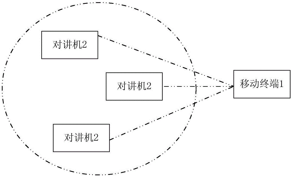 基于地圖定位APP與雷達(dá)定位的終端定位方法及系統(tǒng)與流程