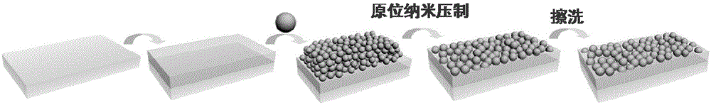 一种原位纳米压制减反增透表面结构及其制备方法与流程