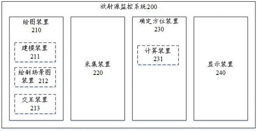 放射源监控方法及系统与流程