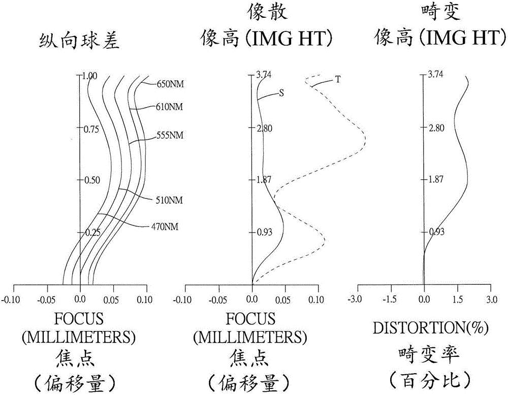 光學(xué)成像系統(tǒng)的制作方法與工藝