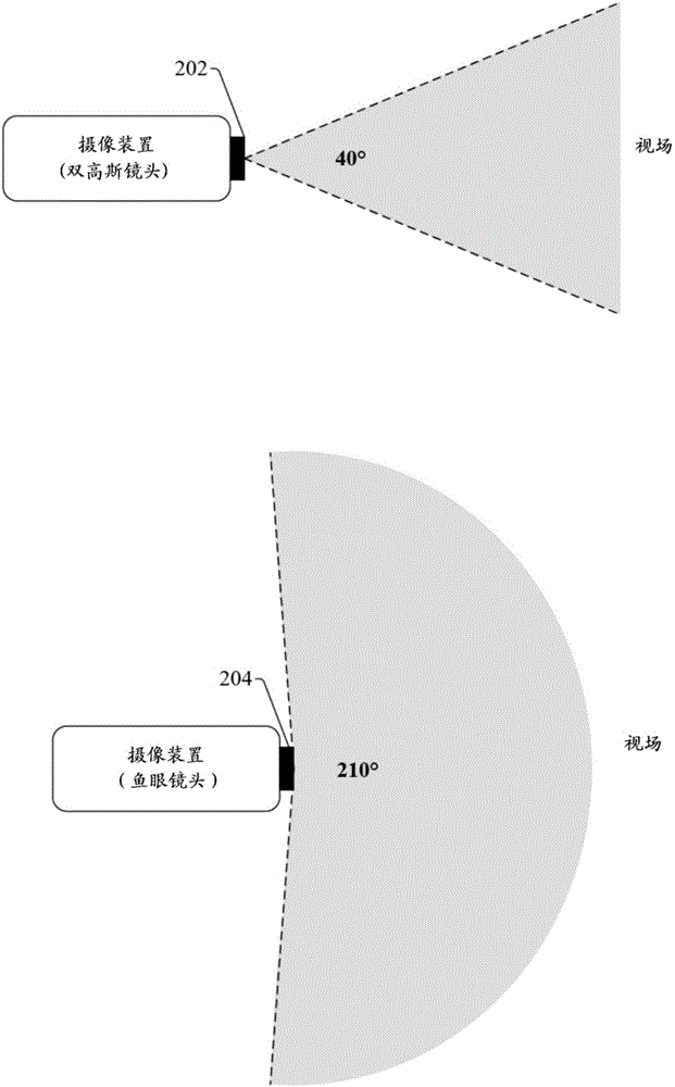 用于極寬的視場的模塊化透鏡的制作方法與工藝