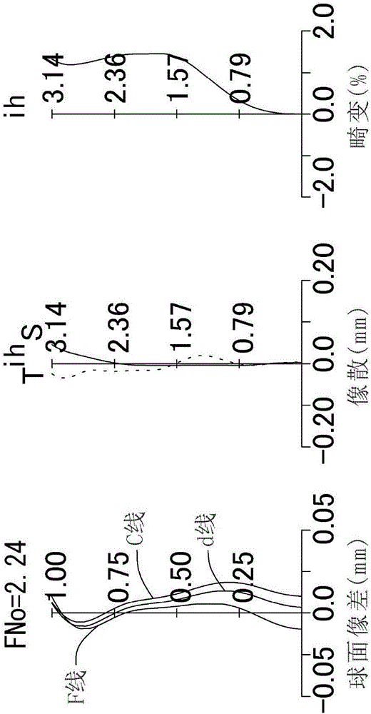 攝像鏡頭的制作方法與工藝