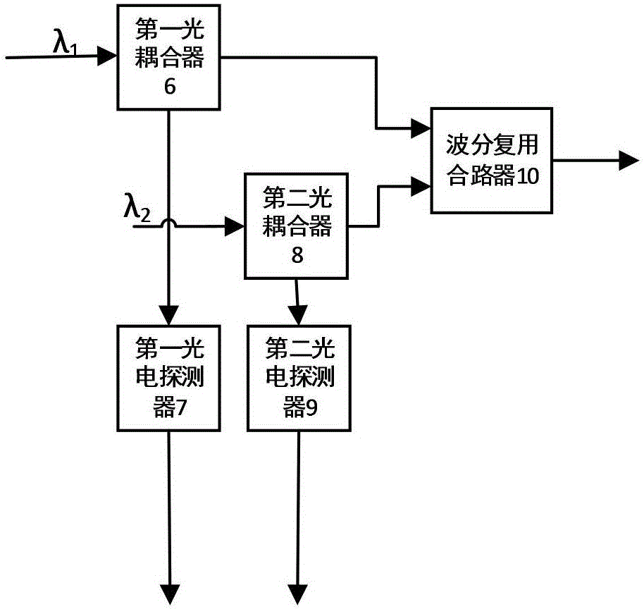 一种光调制器偏置控制装置及方法与流程