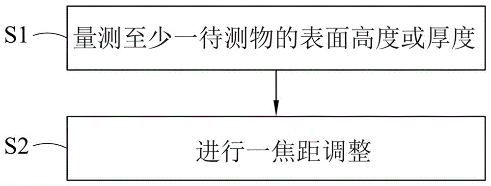 提供檢查與量測的自動對焦裝置及其方法與流程