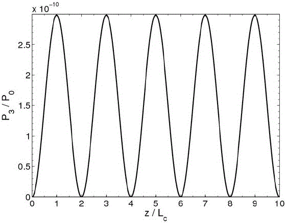 一种基于光纤的准相位匹配基模三次谐波转换方法与流程