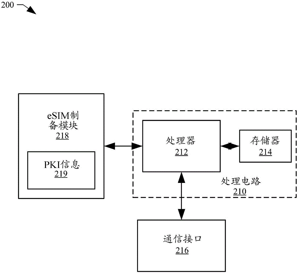 用于建立安全通信信道的方法和装置与流程