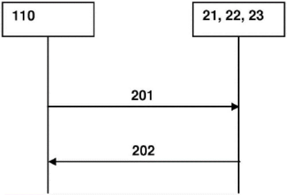 用于向多個(gè)電信裝置提供移動(dòng)通信網(wǎng)絡(luò)的通信服務(wù)的方法、移動(dòng)通信網(wǎng)絡(luò)、電信裝置、系統(tǒng)、程序和計(jì)算機(jī)程序產(chǎn)品與流程