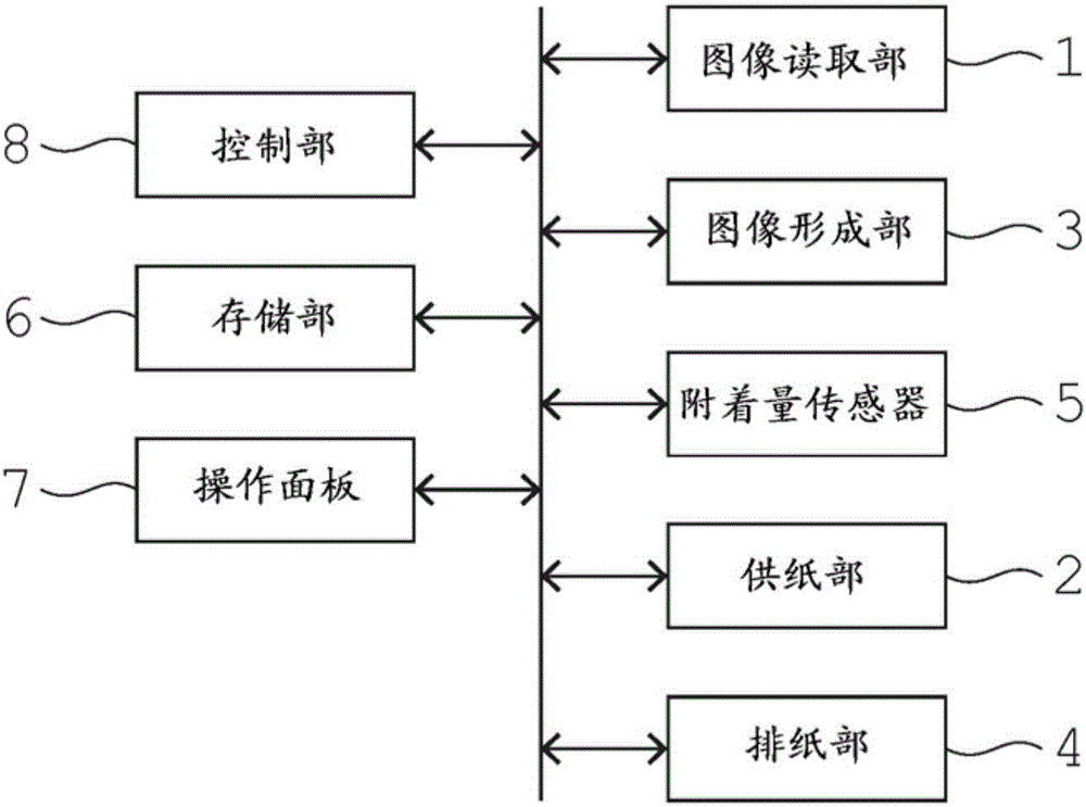 图像形成装置及其控制方法与流程