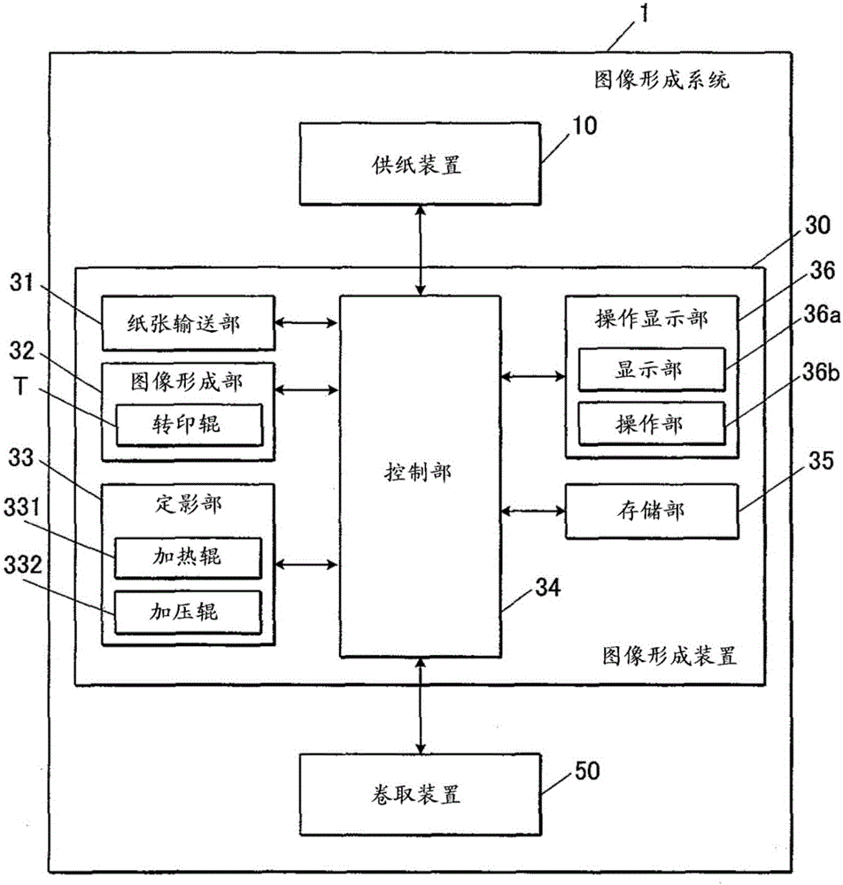 图像形成系统的制作方法与工艺