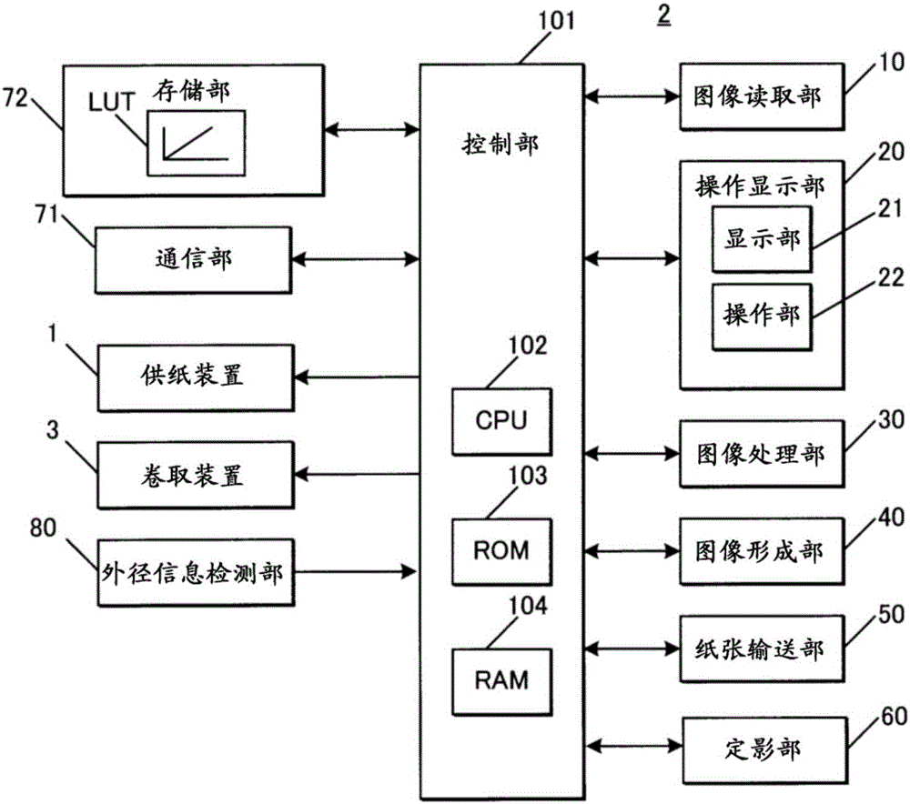 图像形成系统、图像形成装置以及转印条件改变方法与流程