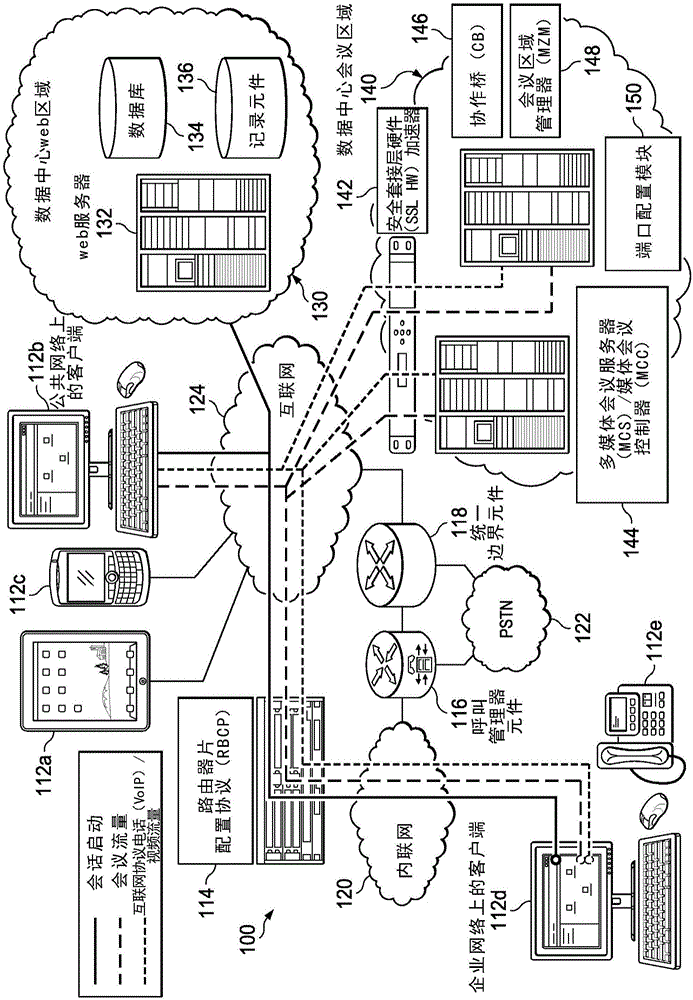 基于遠(yuǎn)程鏈路搭檔來(lái)配置本地鏈路的方法、系統(tǒng)及邏輯與流程