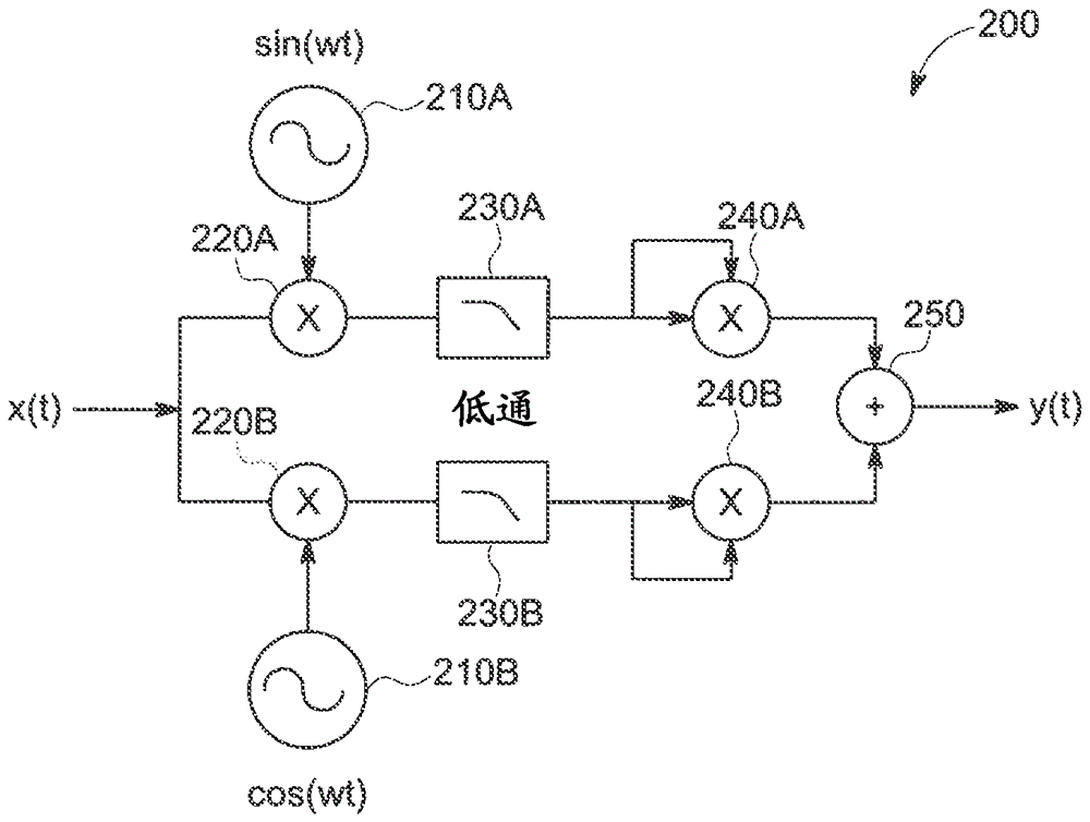 用于執(zhí)行數(shù)字HART解調(diào)的方法、系統(tǒng)以及計算機可讀存儲裝置與流程