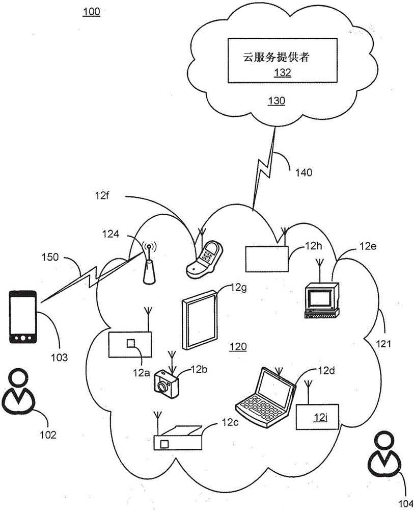 设备访问控制的制作方法与工艺