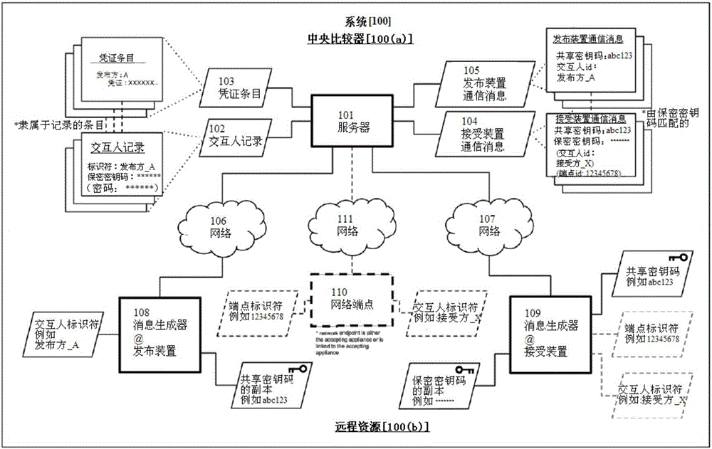 用于傳送憑證的系統(tǒng)及方法與流程