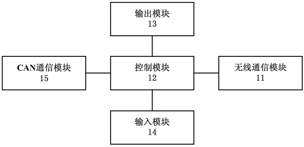 用于压缩式垃圾车的控制方法、专用控制器和控制系统与流程