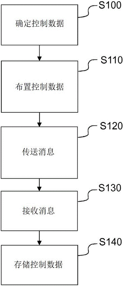 工具通信网络的方法、节点和计算机程序与流程