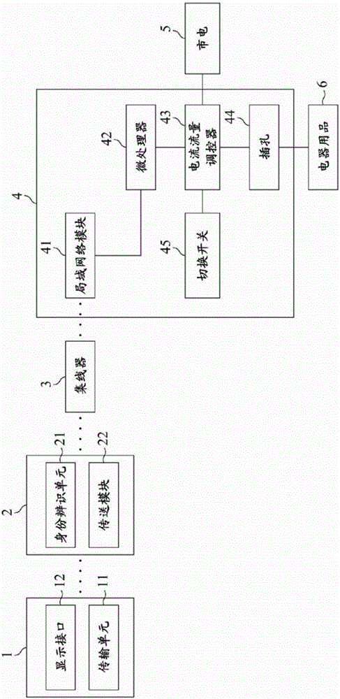 遠(yuǎn)程電源控制方法與系統(tǒng)與流程