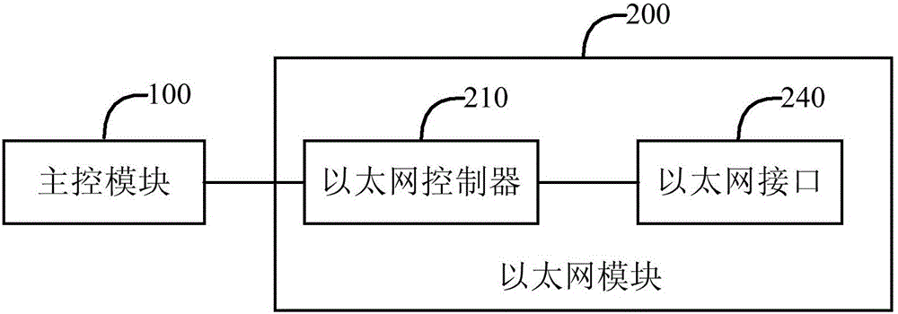 列車通信設(shè)備的制作方法與工藝