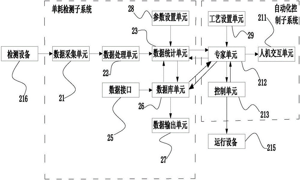 一種冶金生產(chǎn)過(guò)程單位產(chǎn)品能耗在線檢測(cè)系統(tǒng)及方法與流程