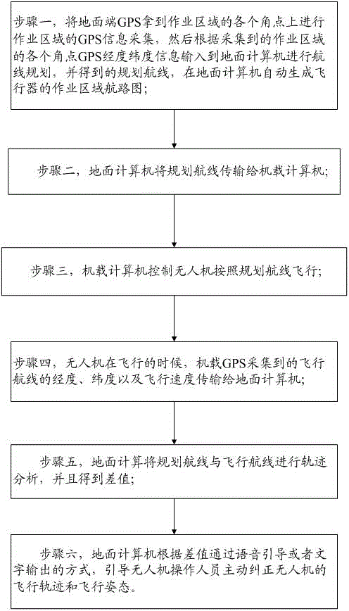 一种无人机作业语音引导装置及其方法与流程