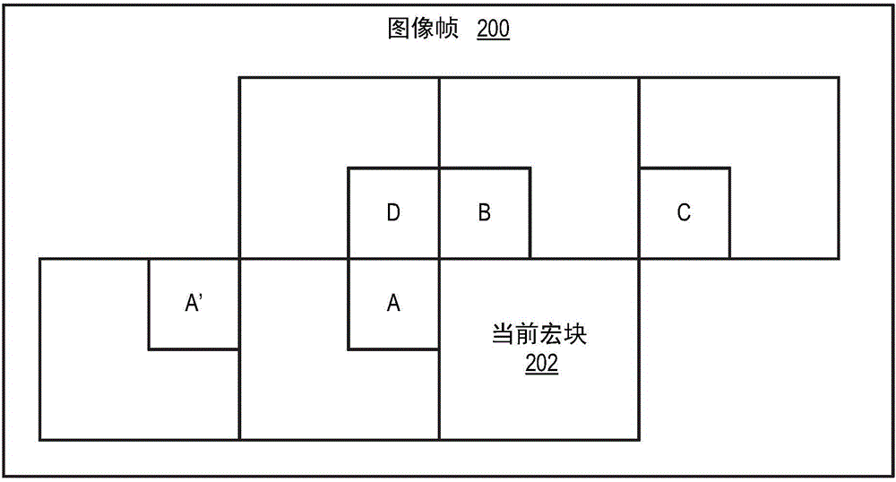 用于視頻編碼的運動向量選擇的制作方法與工藝