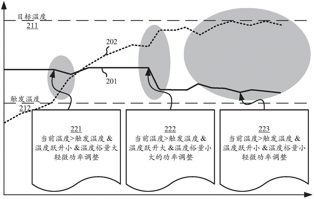 功率預(yù)算方法及相關(guān)裝置與流程