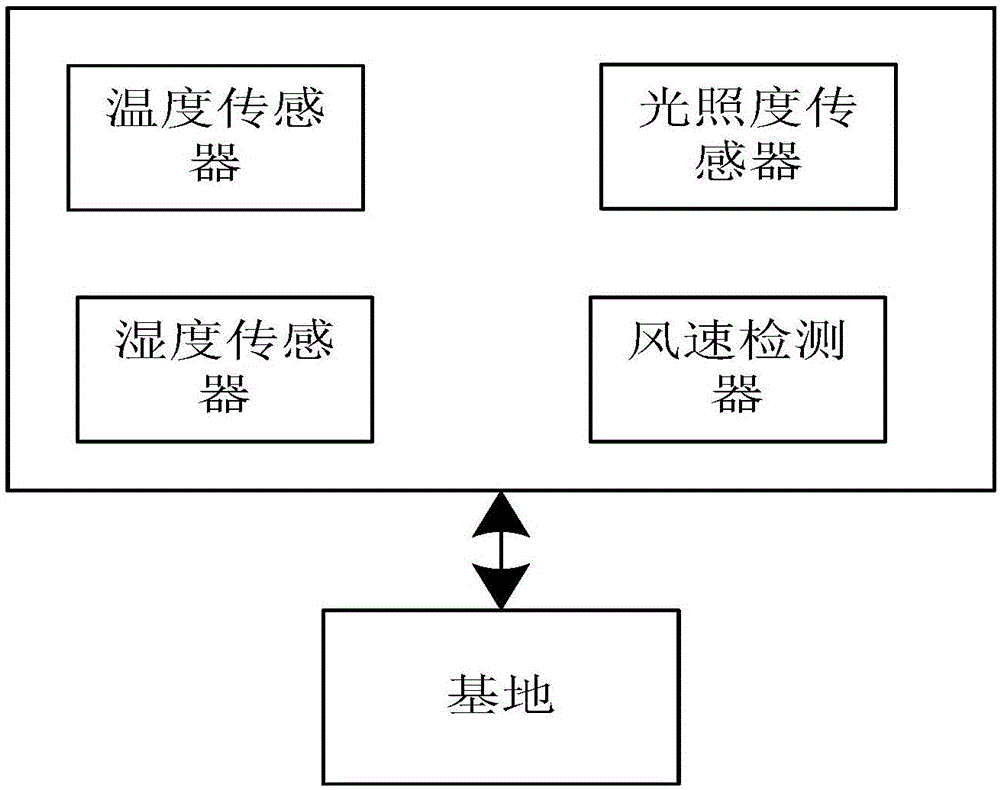 一種基于電子信息技術(shù)的養(yǎng)殖管理系統(tǒng)的制作方法與工藝