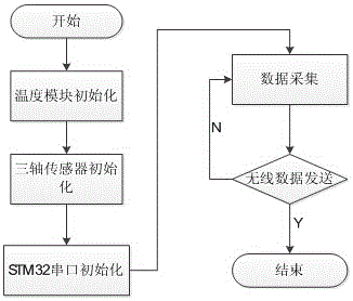 基于物聯(lián)網(wǎng)和單片機技術(shù)的奶牛精細化飼養(yǎng)系統(tǒng)的制作方法與工藝