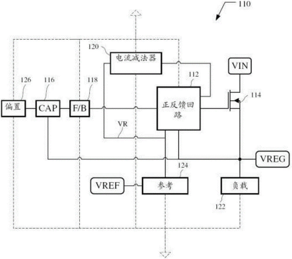 用于線性穩(wěn)壓器的系統(tǒng)和方法與流程