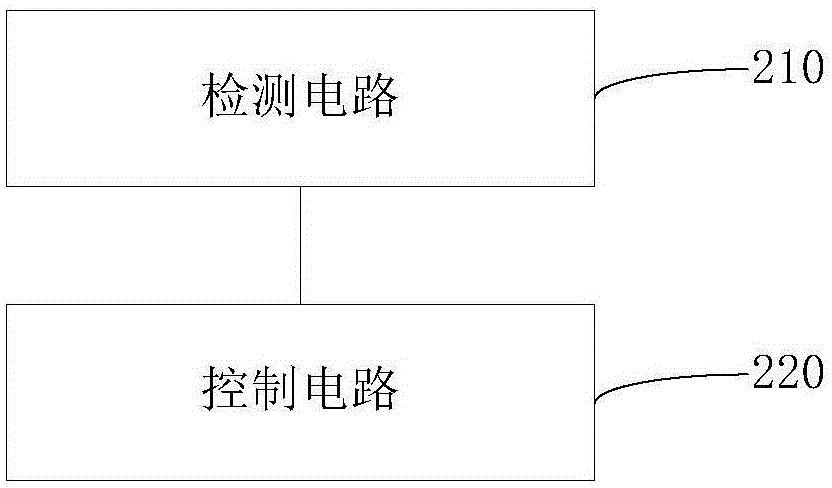 终端复位控制方法、控制器及系统与流程