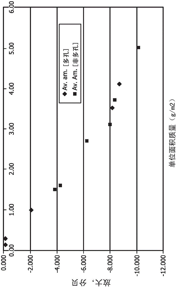 用于保護(hù)微?電子?機(jī)械系統(tǒng)的設(shè)備和方法與流程