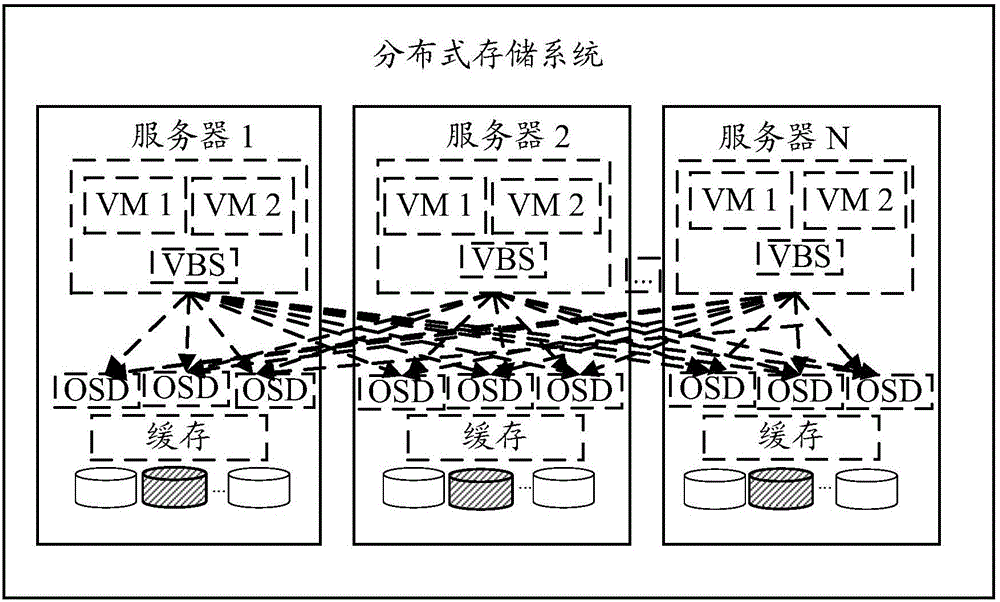 系統(tǒng)節(jié)能的方法和節(jié)能系統(tǒng)與流程