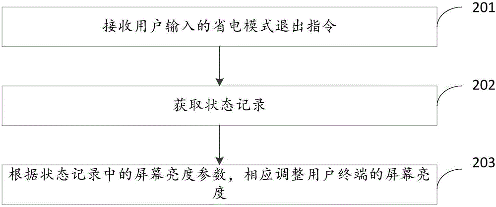 用户终端运行模式的优化方法与流程