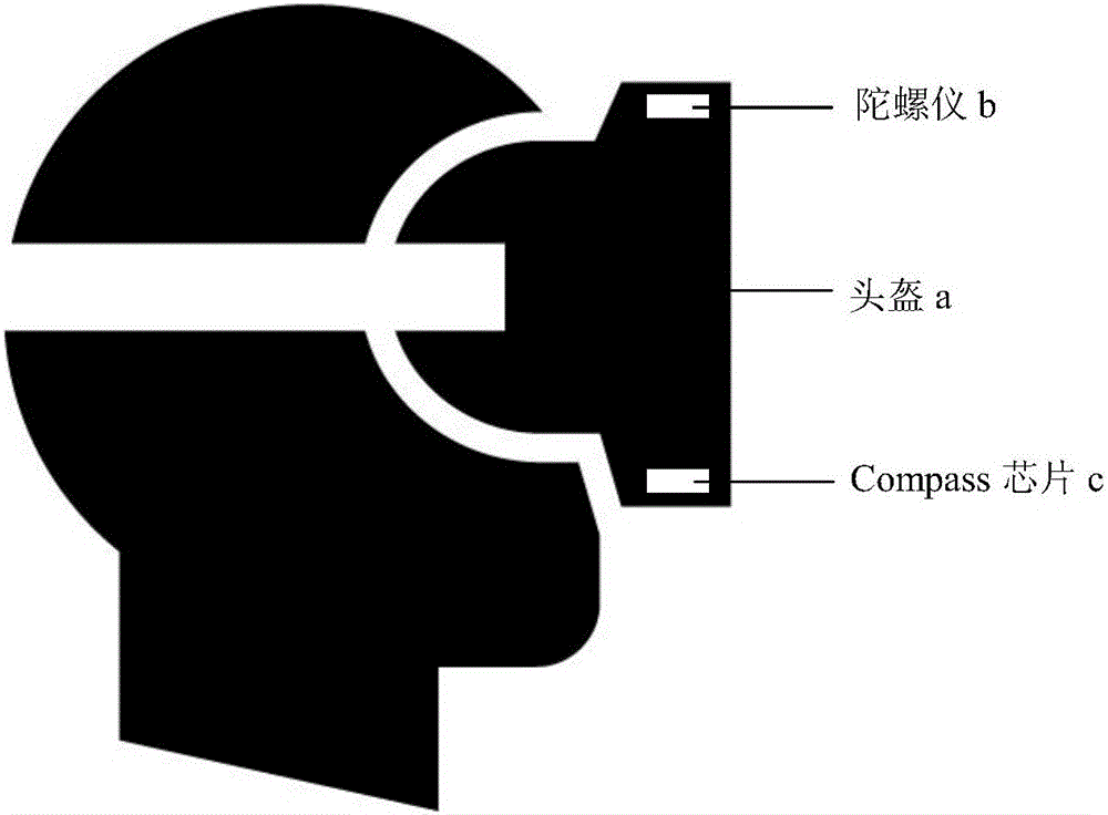 一種頭戴式設(shè)備的方向同步方法與流程