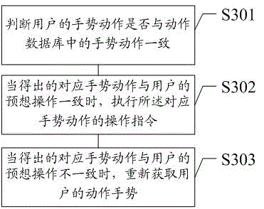 一種根據(jù)手勢識(shí)別用戶操作動(dòng)作的方法及系統(tǒng)與流程