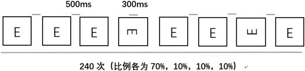 視敏度自動識別的非注意事件相關(guān)電位腦?機(jī)接口方法與流程