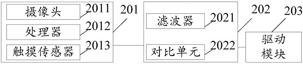 屏幕喚醒裝置和方法與流程